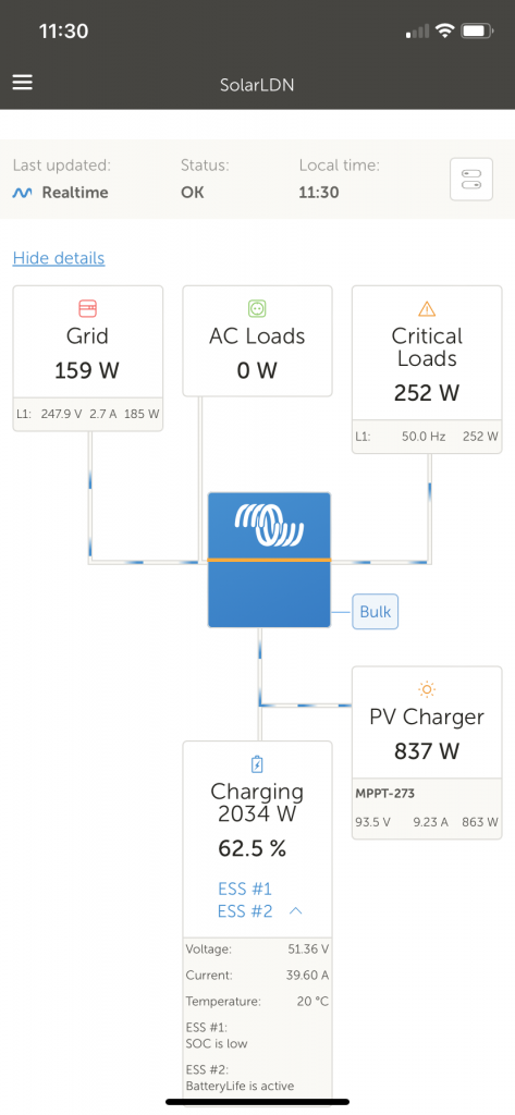 Critical Loads